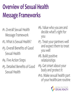 Overview of Sexual Health Message Frameworks