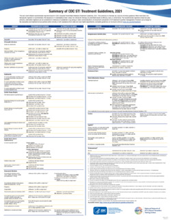 2021 STI Treatment Guidelines-Wall Chart