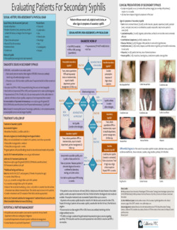 Evaluating Patients for Secondary Syphilis