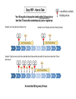 Doxy PEP -How to Take