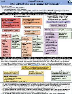 Clinical Guidance:Infant & Chil...