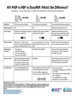 HIV PrEP vs PEP vs DoxyPEP: What&rs...