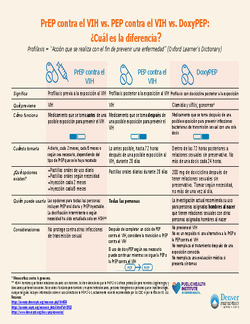HIV PrEP vs PEP vs DoxyPEP: What&rs...